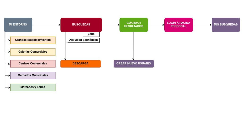 MyEnvironmentDiagram