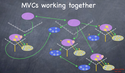 MVC pattern