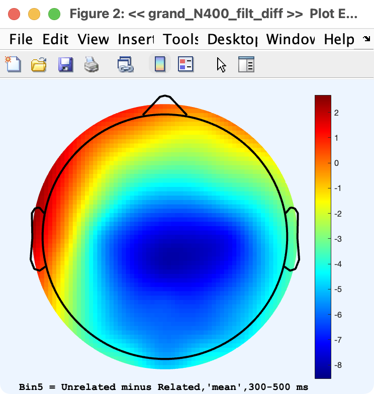 Plotted Scalp Maps