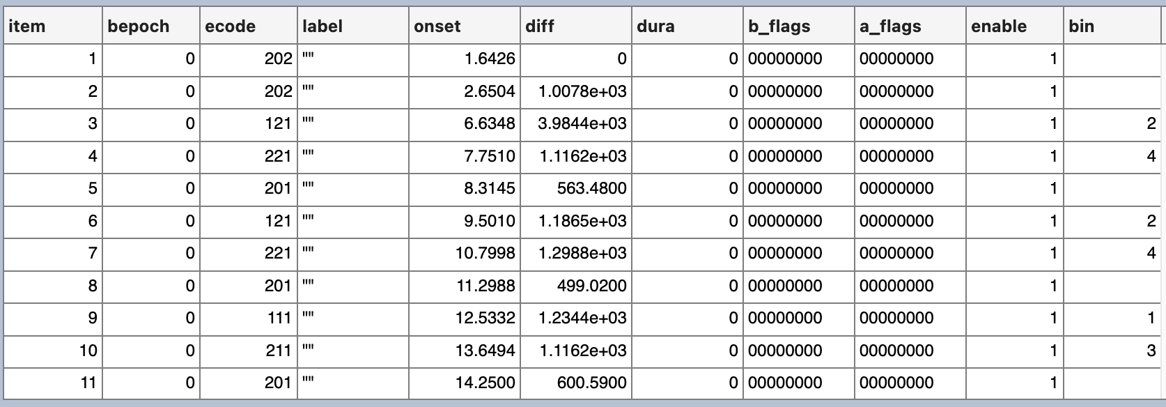 BINLISTER Results